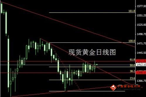 今日金价1395挂单 现货黄金博大破位
