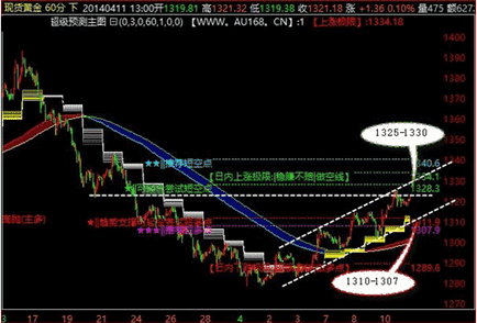 黄金风暴：黄金白银价格好景不长 难免重回解放前