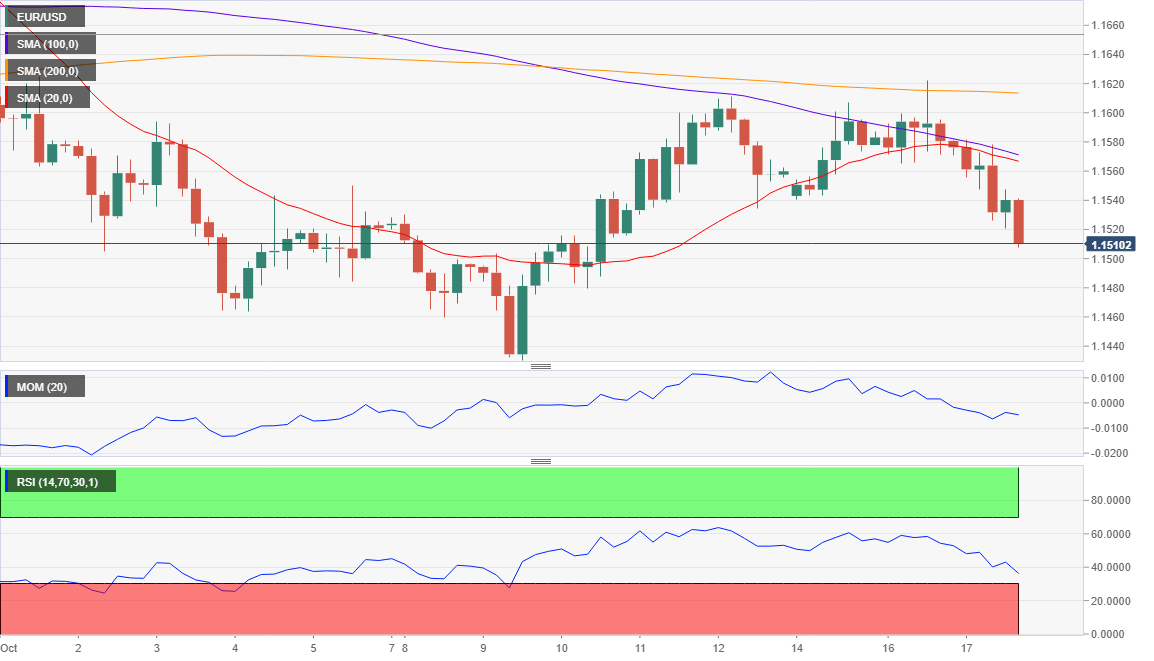 10.18今日主要货币技术分析