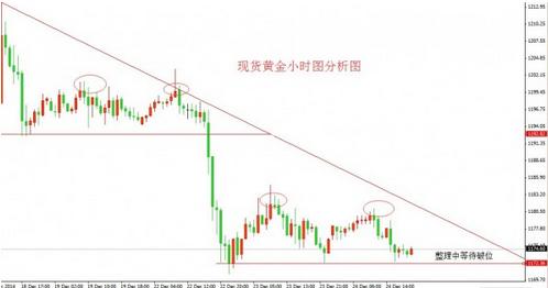 （黄金期货）今日黄金价格踏错行情的背后还有何阴谋