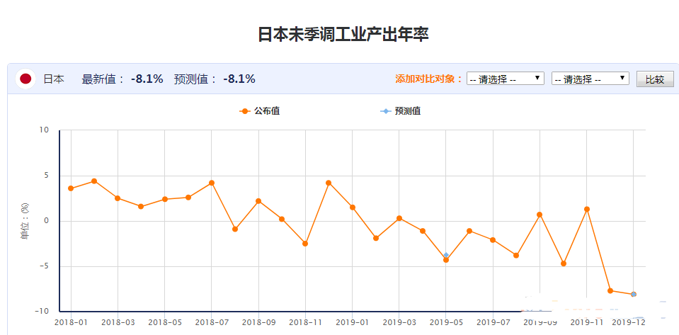 美日无视美元疲软 仍居7个月高位！