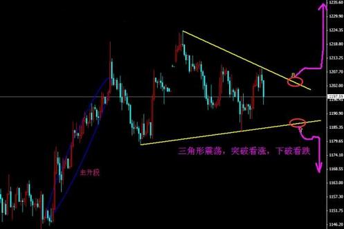 黄金回收：今日黄金价格二次大震荡透出惊天大阴谋
