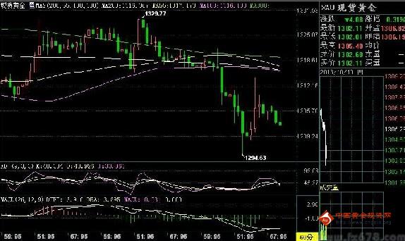 黄金租赁：10月中旬黄金价格会有一次震荡后单边走势