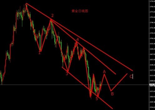 《黄金基金》近期看涨黄金价格的“七大”依据