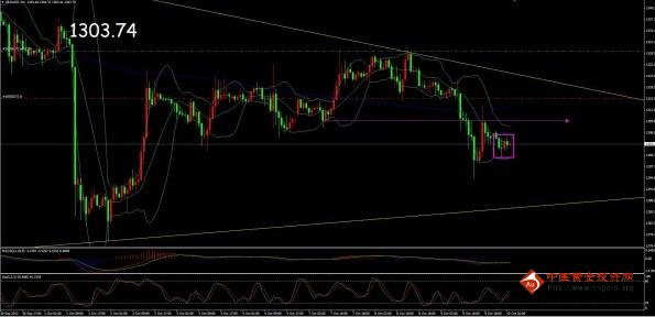 《回收黄金》重点放空点位曝光 黄金价格下步怎么走