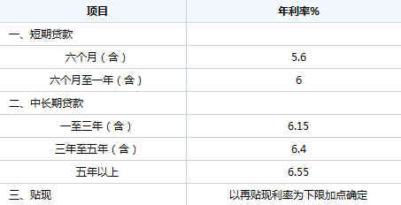 人行贷款基准利率表