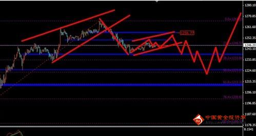 （黄金公式）第二波拉升目标曝光 现货黄金价格波段建仓