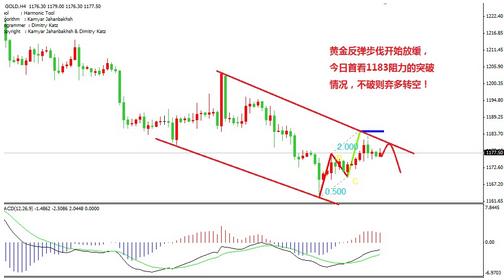 《黄金走势》黄金价格连续修正到位 谨防周三破位下行