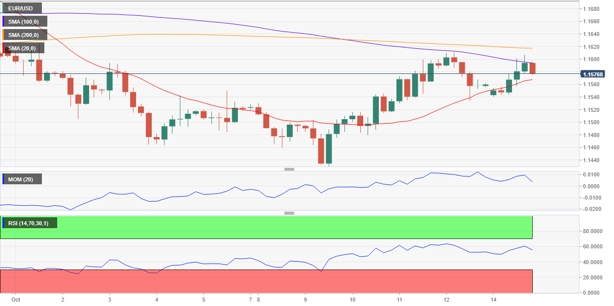 10.16今日主要货币技术分析