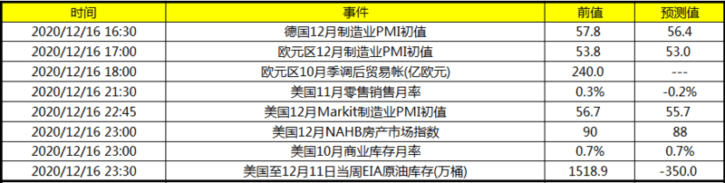 今日财经数据前瞻：关注美国至12月11日当周EIA原油库存