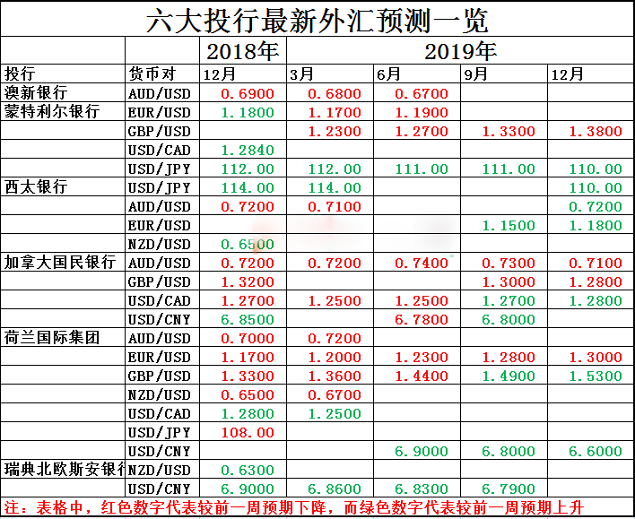 混乱市场下的外汇趋势会怎样？