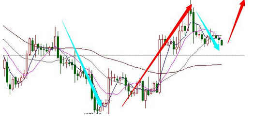 （黄金期货开户）今晚黄金价格多头又看到了另外一份希望