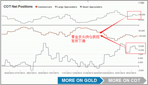 黄金价格极有可能在6月见底后开始走牛