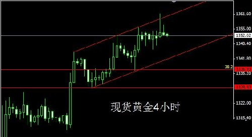 《招行黄金》高位十字星偷袭 今明黄金价格防终极变盘