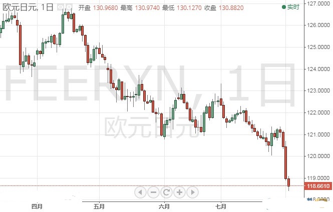 今晚特朗普恐再制造大行情 欧元 美元 英镑最新技术前景分析