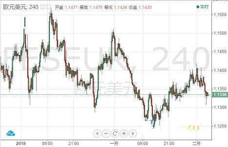 欧元 英镑 日元和澳元最新走势预测