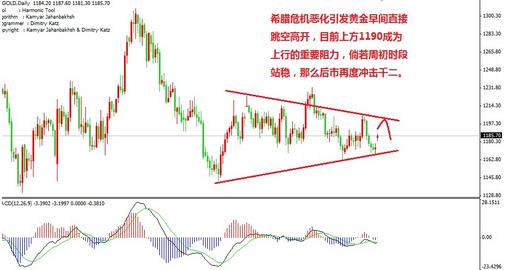 （黄金的价值）金价十字路口徘徊中 黄金价格且行且珍惜