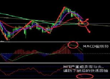 《黄金投资者》黄金价格熊不过三道坎 防春节惊天逆袭