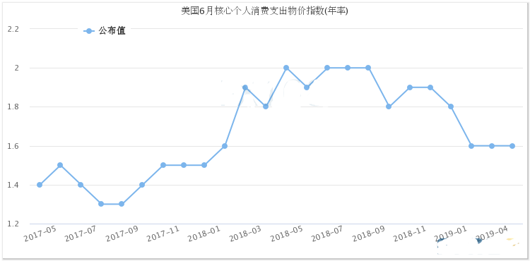 “最后一份”重磅数据！美联储决议前这份报告恐撼动市场