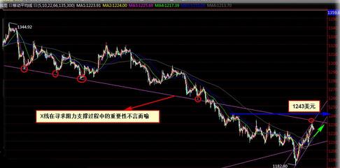 《黄金投资者》今日金价盘面解读 黄金价格会复制十一吗