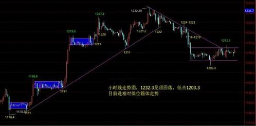《黄金做空》波段逃顶即将开始 黄金价格预示有大转折