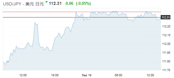 日元处于两月低位 英镑或达成憧憬支撑