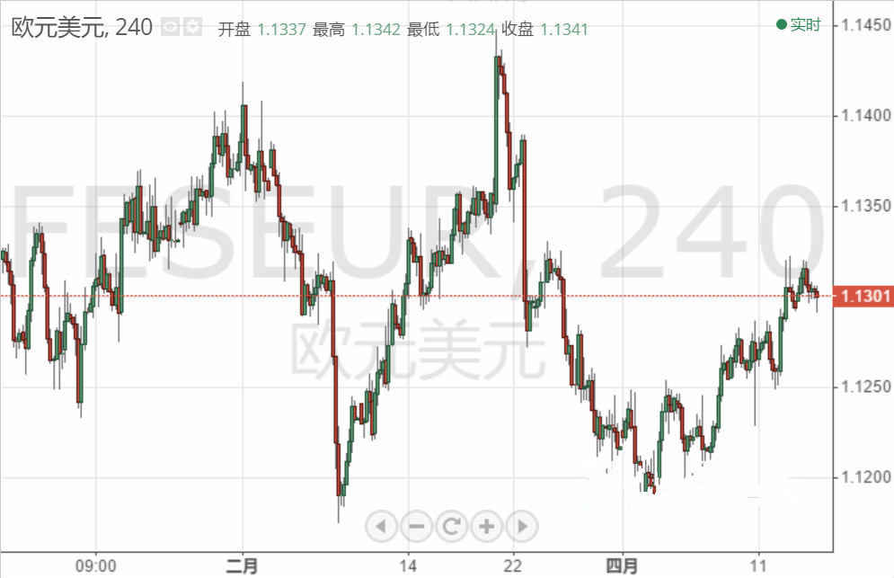欧元 英镑 日元和澳元最新走势预测