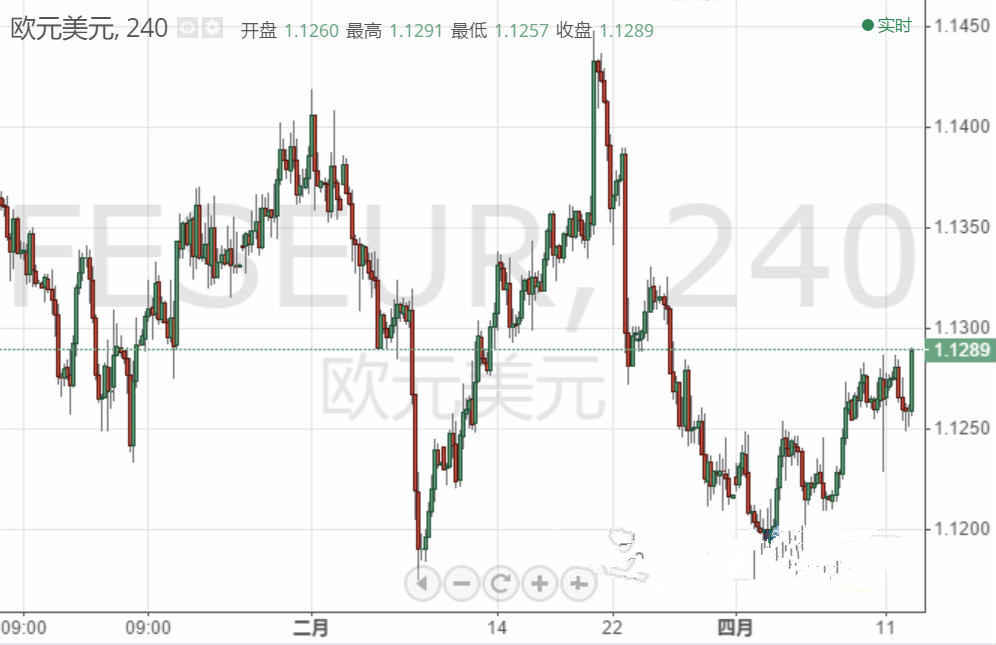 欧元 英镑 日元和澳元最新走势预测