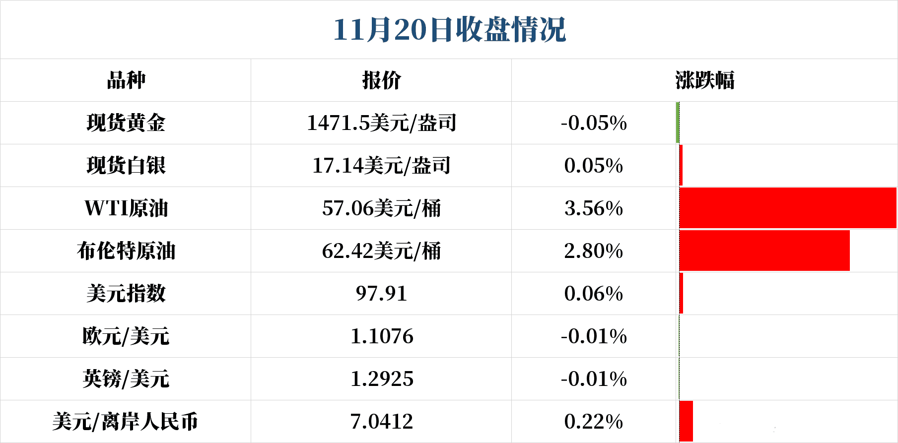 美联储纪要后出现加息的声音 今日还需关注什么大事件？