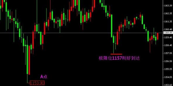 黄金价格想不跌都难 黑周五或越来越低