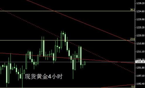 （黄金在哪回收）今日黄金价格能否从较平淡的行情中脱出