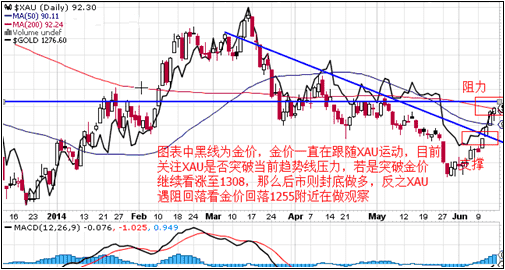 现在黄金价格进退两难 抄底还得再等等