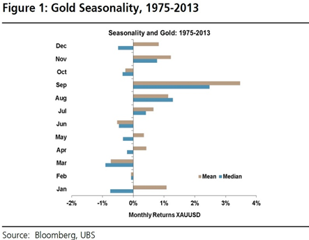 （最近黄金走势）黄金价格3月走势预测：能否避免历史重现