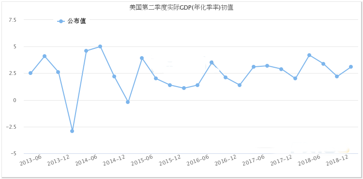 欧元隔夜巨震近90点 今晚重磅数据恐再引发市场剧烈波动