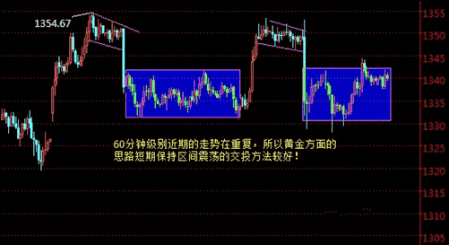 黄金分析：幕后重要推手败露 黄金价格宜先多后空