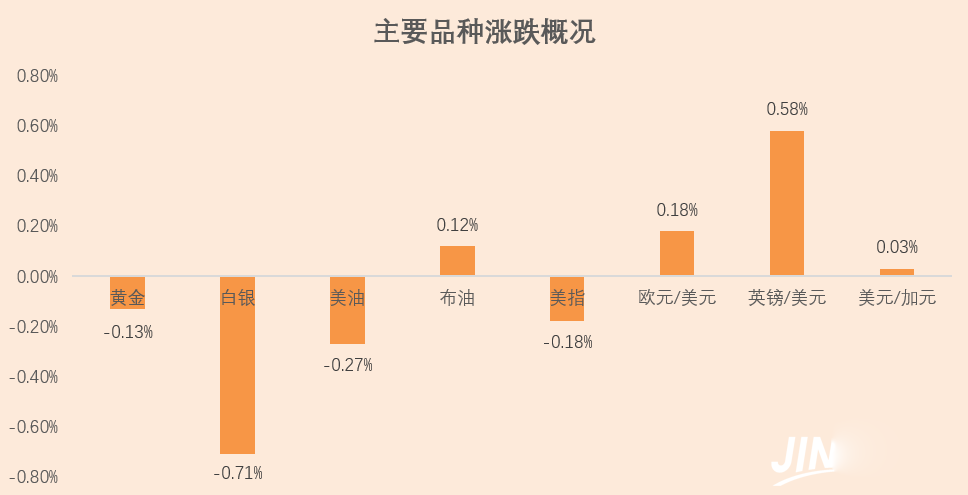 英镑机遇危机共存 美元或因选举要跌