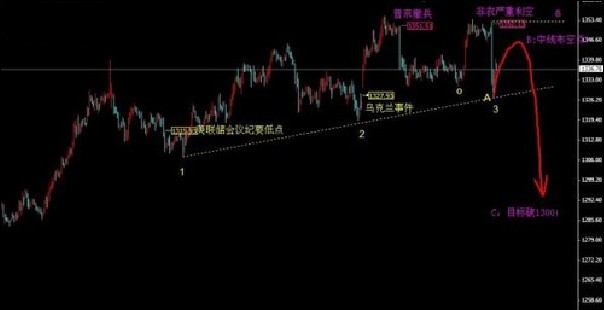 （黄金期货开户）揭穿黄金价格暴跌玄机 下周破低板上钉钉