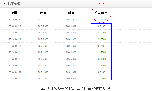 黄金价格一场惊天大阴谋将在非农前上演