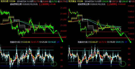 今晚黄金白银价格空头能否发力在此一举