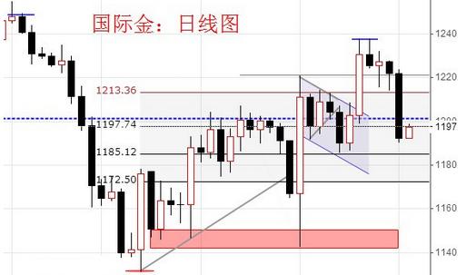 （香港黄金）今晚金价蜗牛模式 黄金价格就此走弱了