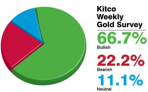 （招行黄金）本周黄金白银价格总结以及下周趋势研判