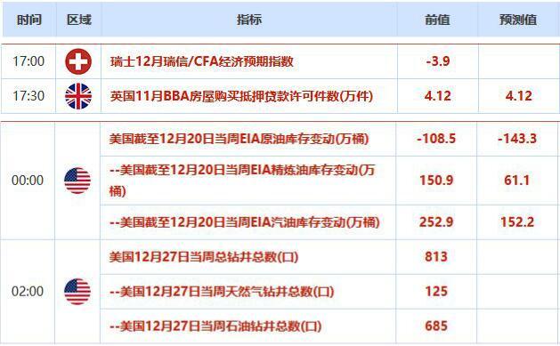 中国工业数据强劲 澳元纽元创五个月新高