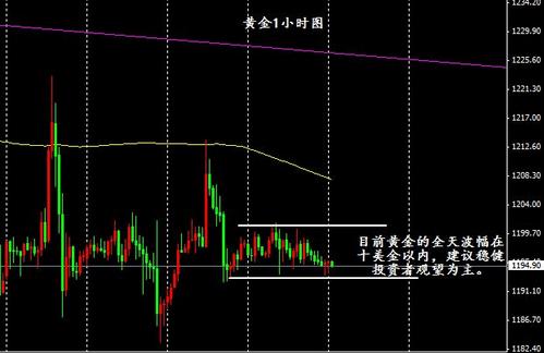 工艺黄金：黄金价格圣诞周经典走势堤防“血本无归”