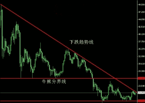 黄金比率：黄金白银价格一旦完成回档势必三浪起涨