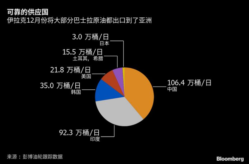 把握最新全球市场动向——华尔街图录(1月7日)