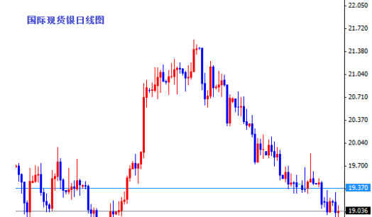黄金价格迟早要转身 白银价格吹弹可破