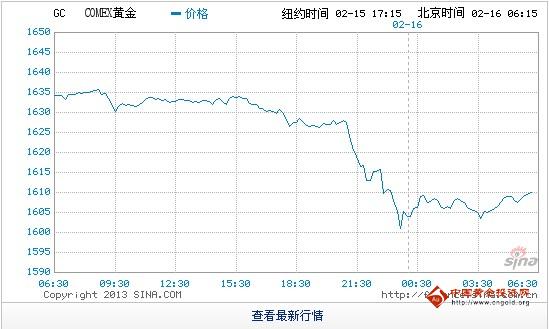 （黄金的价值）春节后第一周黄金价格投资五点小建议