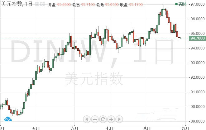 明年美元将贬值 欧元日元飙升？