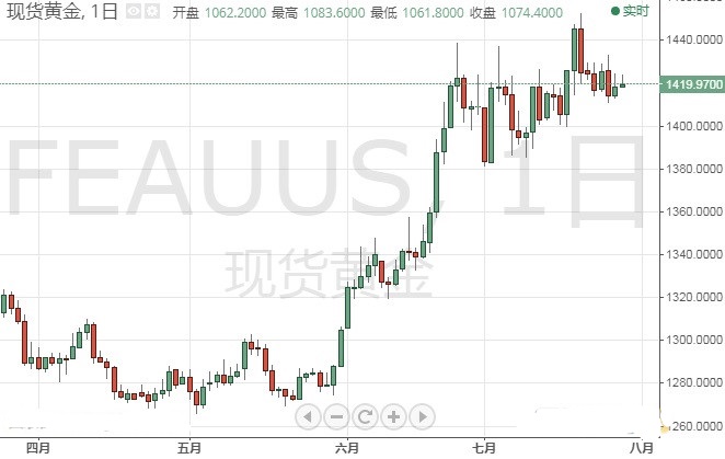 欧元 美元指数 英镑 日元和澳元最新技术前景分析