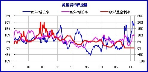 新一轮上涨将来临 黄金价格能走多远